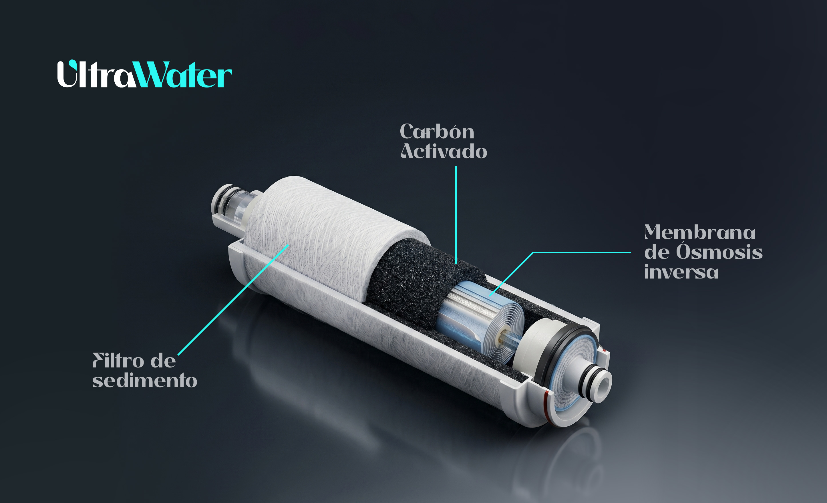 Etapas del filtro KB-C25RH: sedimento, carbón activado y membrana de ósmosis inversa